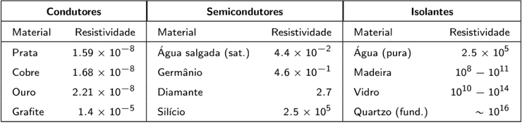 Tabela